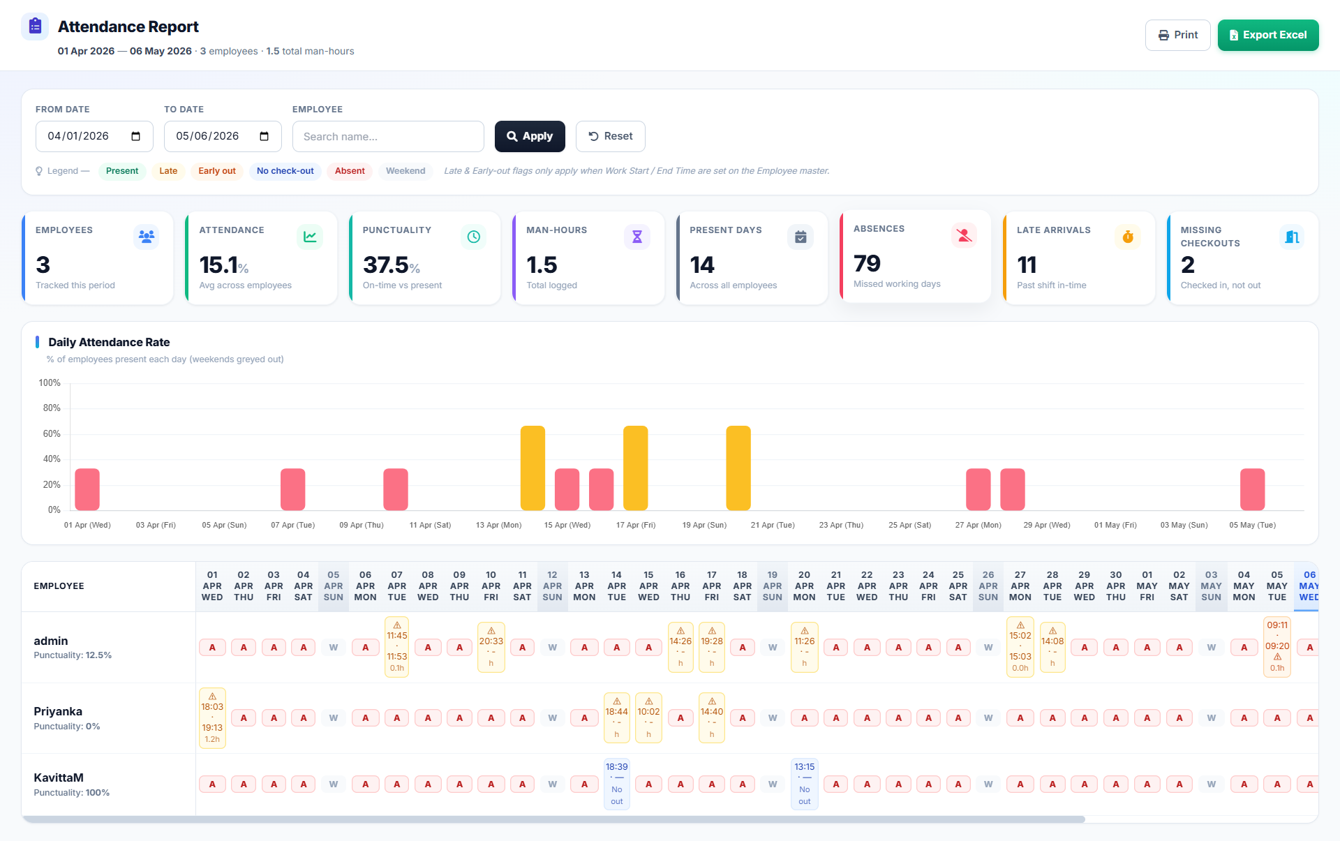 Monthly attendance report with per-employee day-by-day status