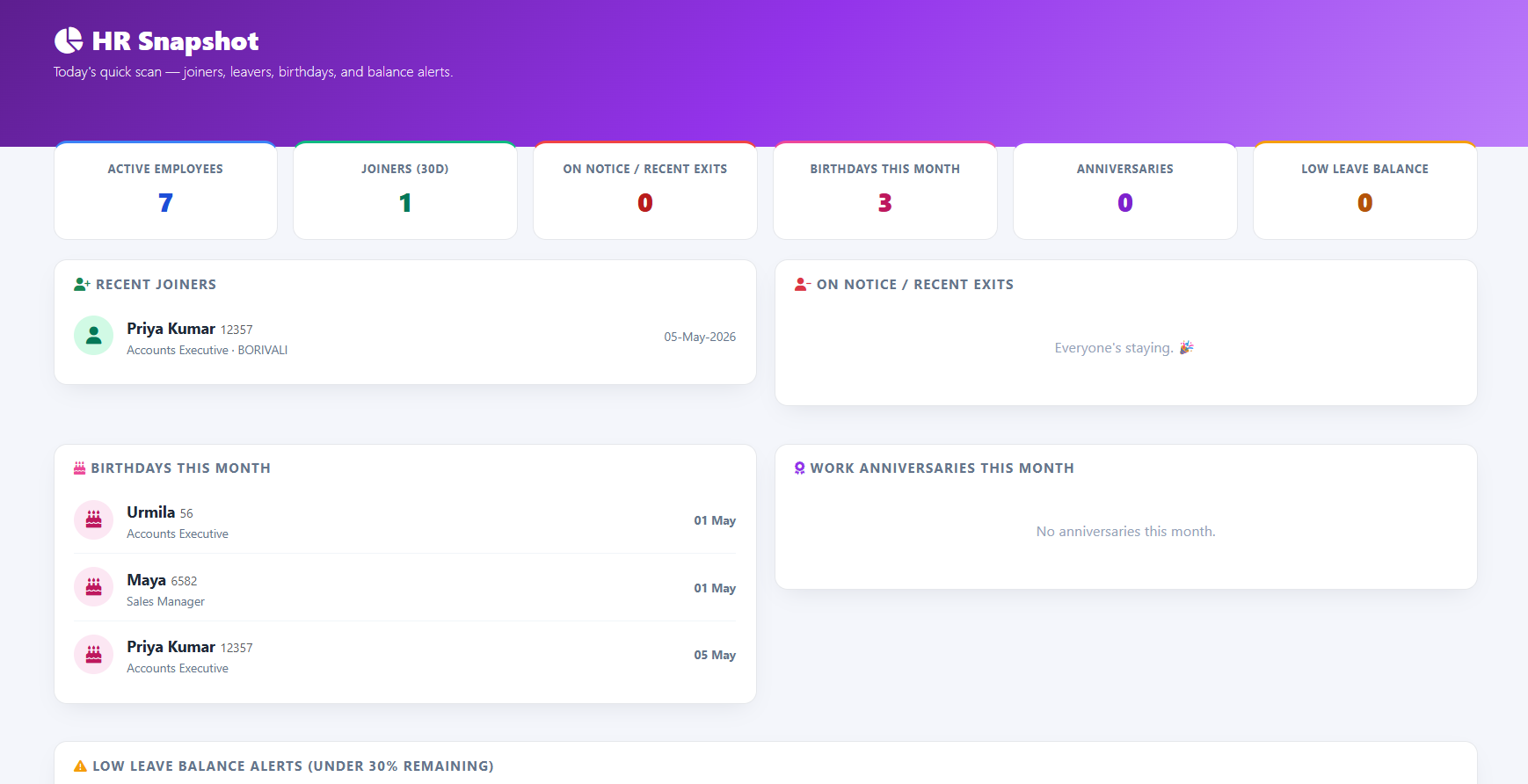 HR Snapshot showing employee headcount, attendance, leave balances, and birthdays