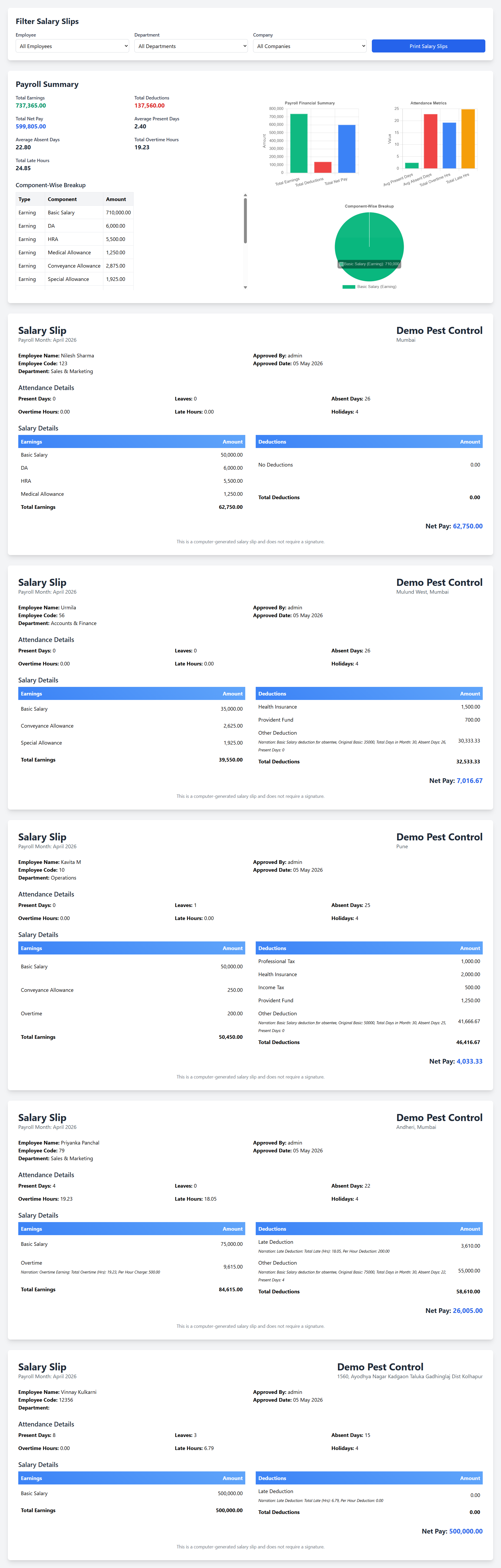Full payroll summary with per-employee salary slips, lock-after-approve audit trail