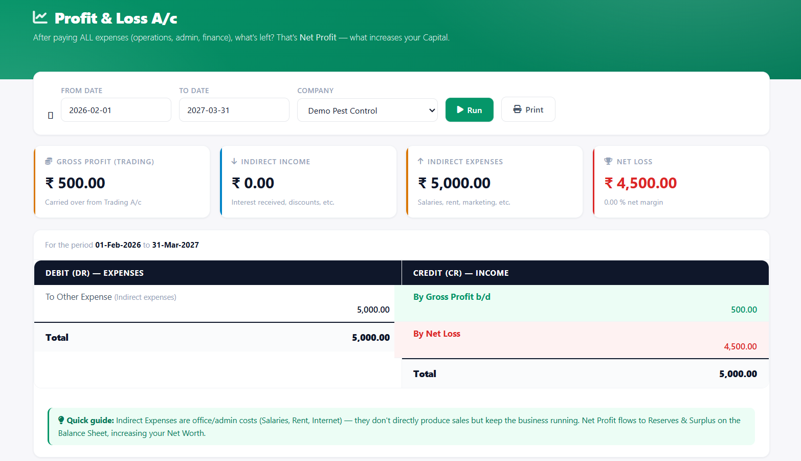 Profit and Loss statement computed natively from voucher ledger
